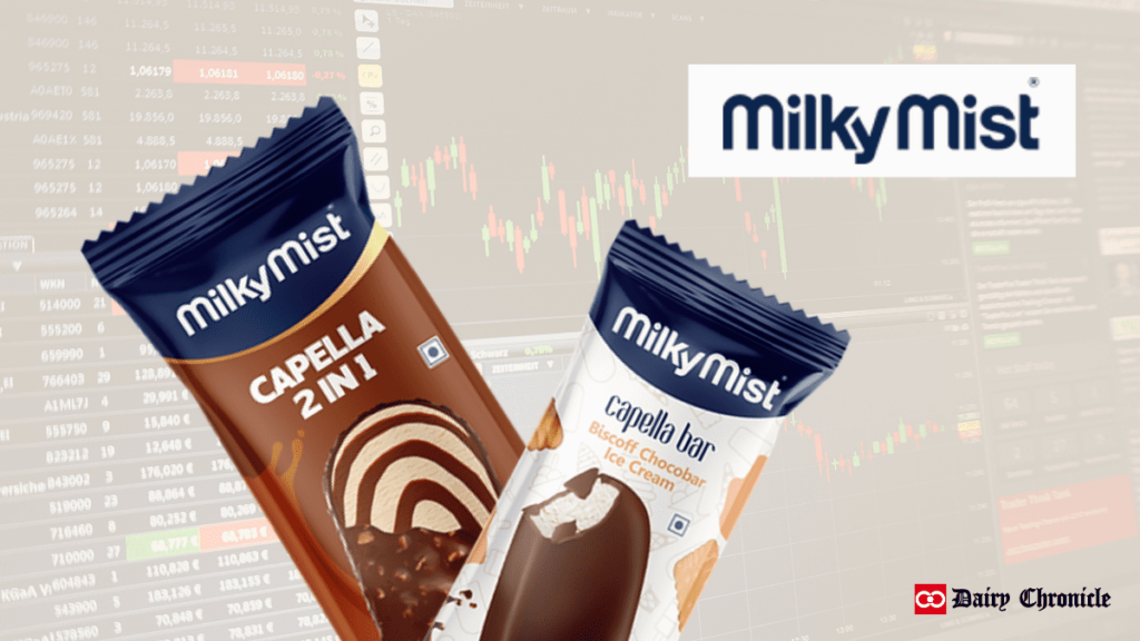 Milky Mist logo with chocolate bars, IPO plans for expansion