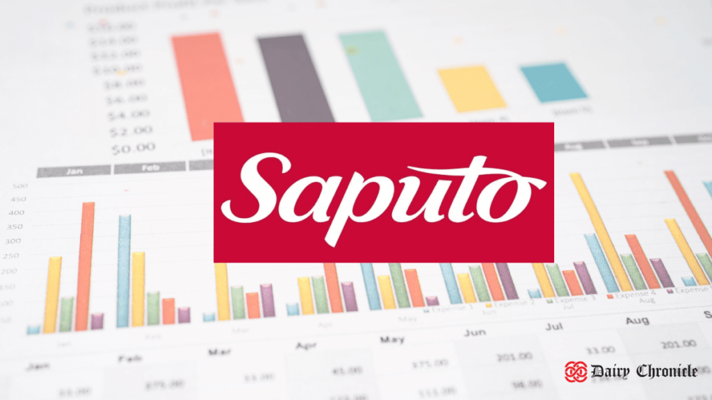 Saputo Inc. logo with a financial performance graph in the background