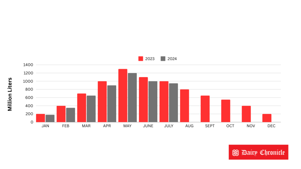 311 Graph