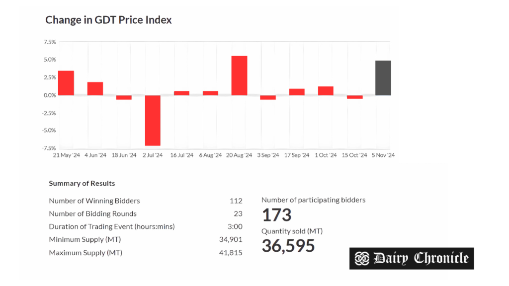 684 graph