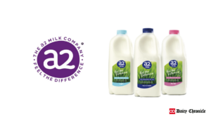 a2 Milk Company logo alongside various milk bottles, highlighting recent stock performance analysis.