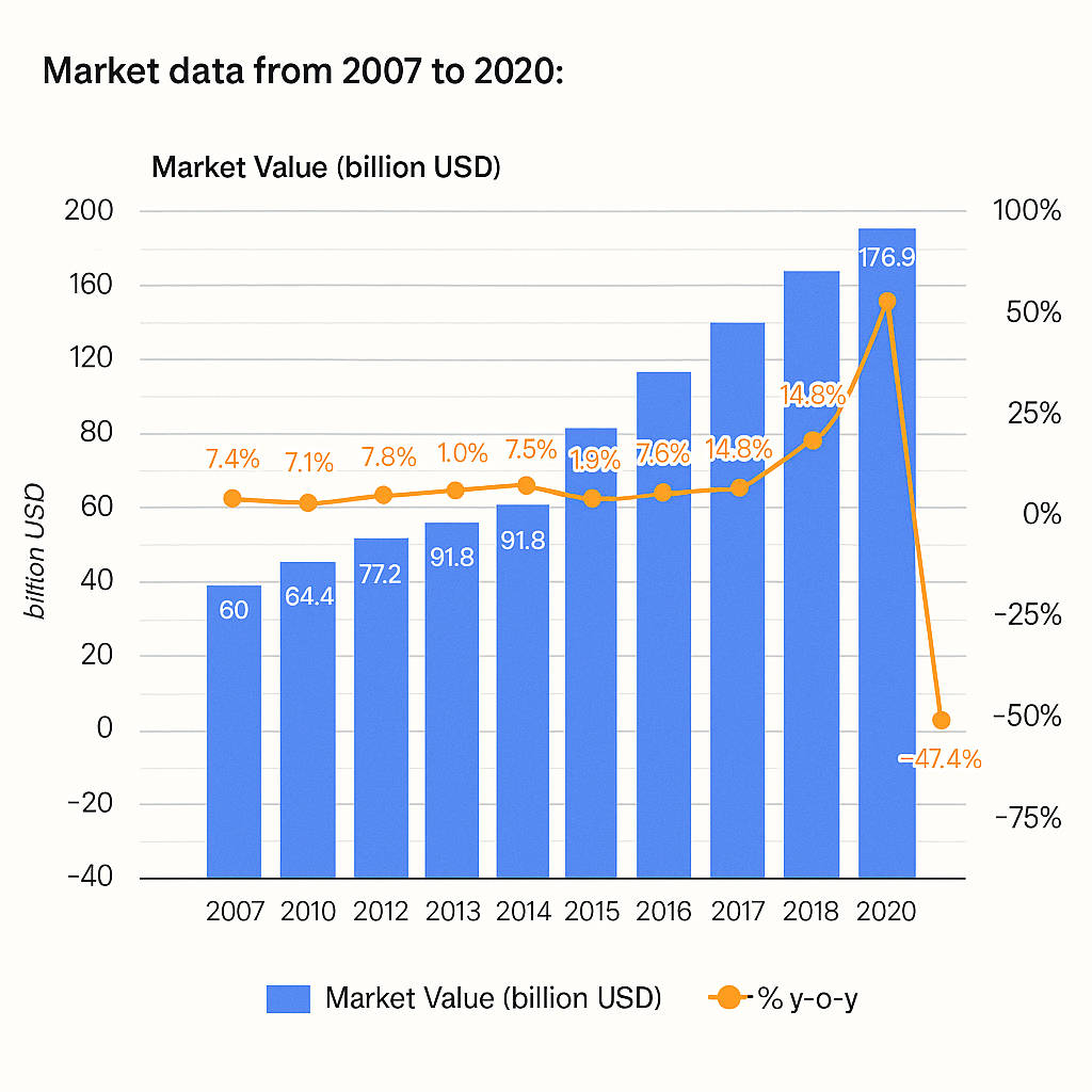 Comprehensive Analysis of Dairy Consumption Trends in MENA 2 ChatGPT Image May 20 2025 10 10 18 AM 1