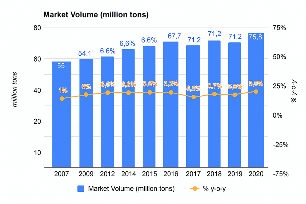 Comprehensive Analysis of Dairy Consumption Trends in MENA 3 ChatGPT Image May 20 2025 10 19 54 AM
