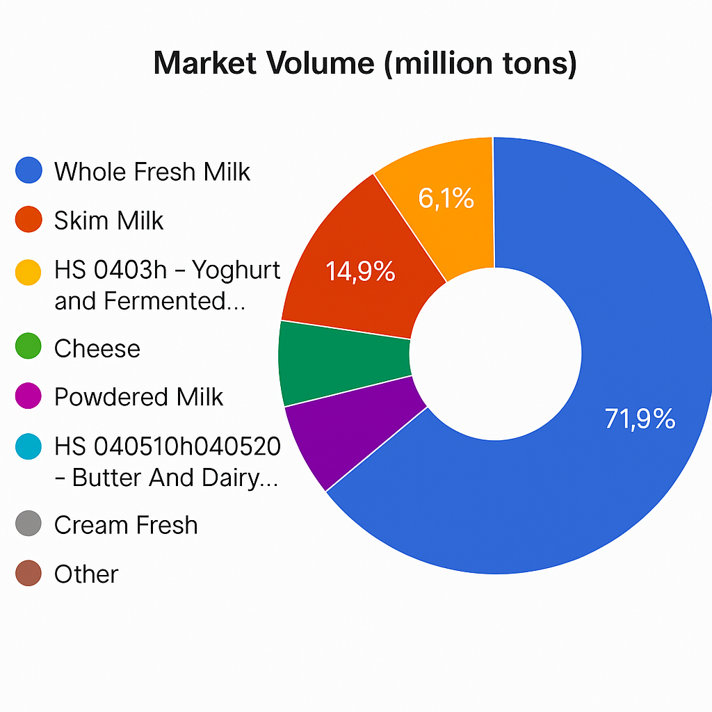 Comprehensive Analysis of Dairy Consumption Trends in MENA 4 ChatGPT Image May 20 2025 10 24 58 AM