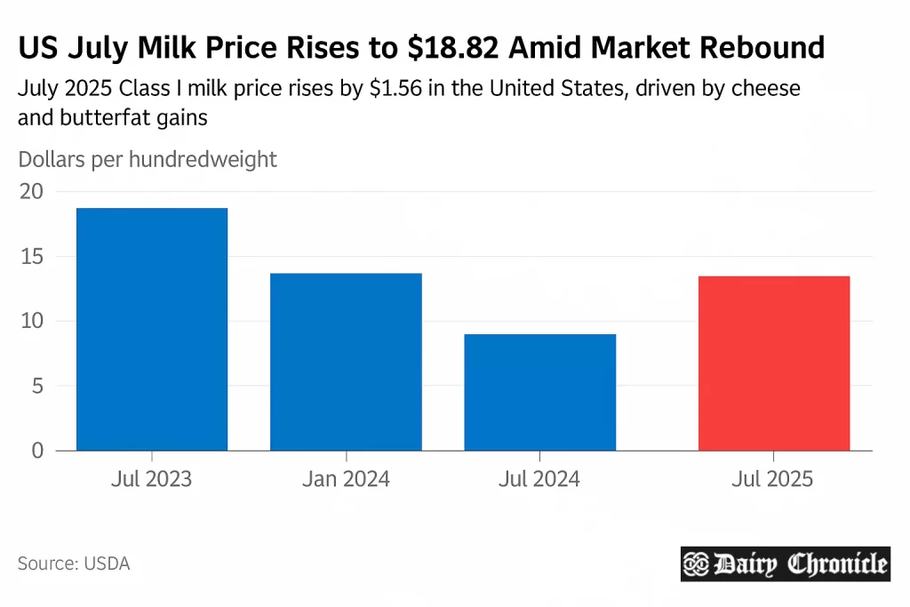 Glass of milk with a price tag symbolizing the spike in Class I milk prices